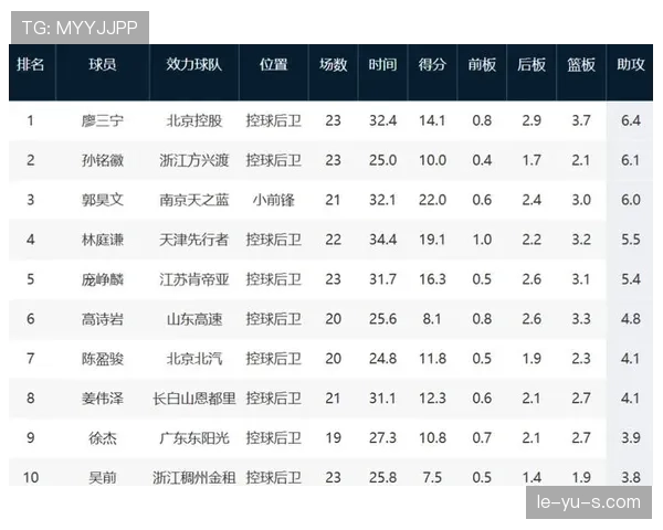 中超助攻榜最新排名：本土球员表现稳健，外援持续领跑