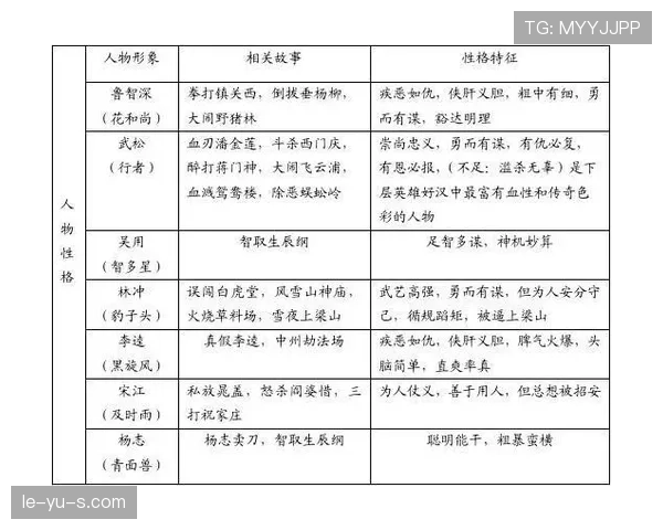 麦迪逊的创造力与最后一传分析