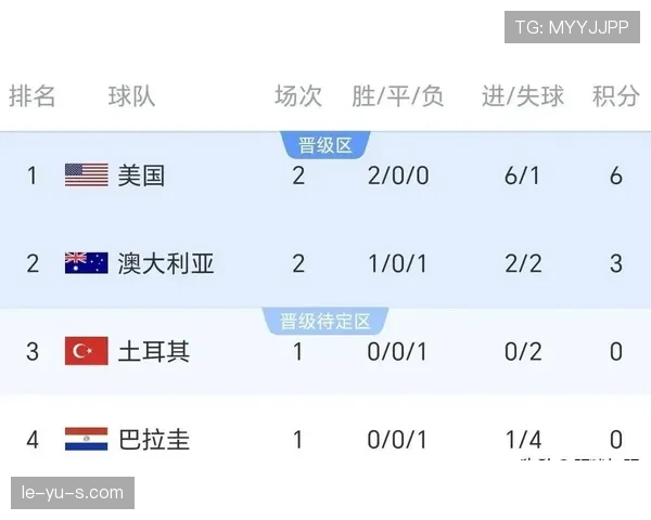 世界杯东道主球队表现回顾：三队均进入淘汰赛阶段