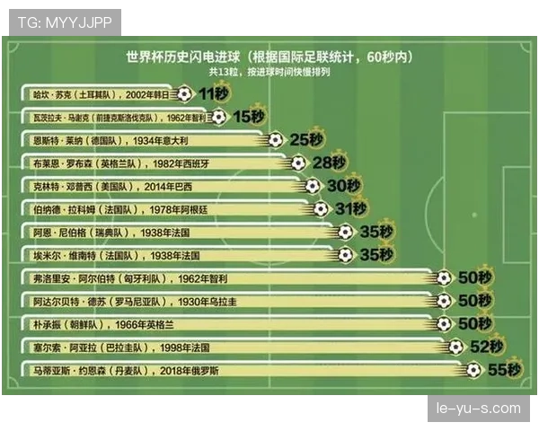 苏格兰世界杯C组数据:三场比赛积3分出局